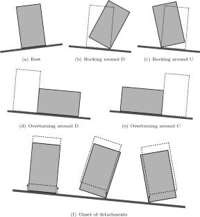 Modeling sliding and rocking freestanding building contents considering multidimensional planar floor motions