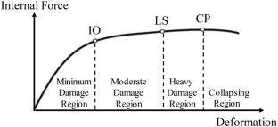 Structural performance analysis of a retrofitted school building collapsed in Kahramanmaras earthquakes and evaluation of applied retrofitting methods