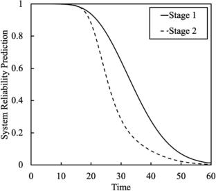 A nonlinear wiener process degradation model with damage resistance for reliability analysis