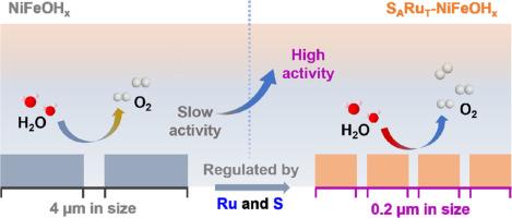 Ru and S co-modification-induced synergistic morphology and electronic engineering of nickel-iron hydroxide with efficient oxygen evolution