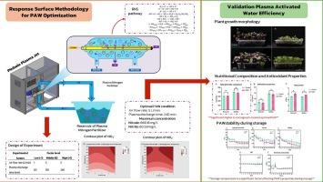 Optimization of pinhole plasma jet for reactive nitrogen species generation in Plasma-Activated water and its application in microgreen cultivation