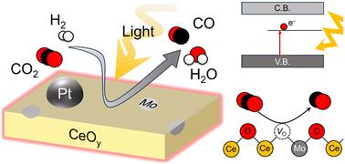 Photo-induced enhancement of reverse water–gas shift over Mo-modified cerium oxide†