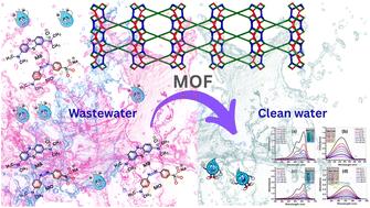 Tailored nanoporous composite of a bimetallic Zn-based MOF featuring two rare-metal geometries for organic dye sequestration: a mechanistic and kinetic insight into wastewater remediation