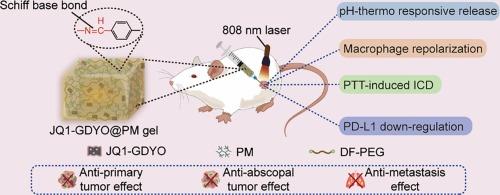 One-stone-three-birds strategy: a graphdiyne oxide nanosheet-involved drug-formed immune-boosting hydrogel with dual responsivity for triple-modal cancer immunotherapy