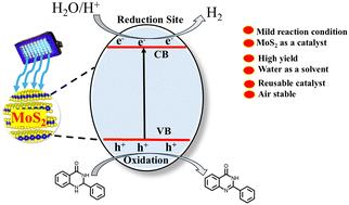 MoS2-driven visible light photocatalytic oxidation for sustainable synthesis of quinazolin-4(3H)-one in water