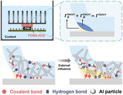 Thermally conductive under-liquid adhesives via the synergistic effect of intrinsic interfacial toughness and mechanical dissipation†