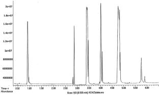 Fatty acid methyl esters production via transesterification of triglycerides from non-edible oil using newly synthesized heterogeneous CoO/Nd2O3 nanocomposite