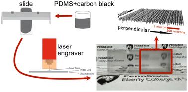 Photothermal patterning of polydimethylsiloxane†