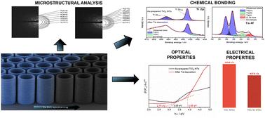 Surface engineering of TiO2 nanotubes with tantalum for improved electrochemical performance