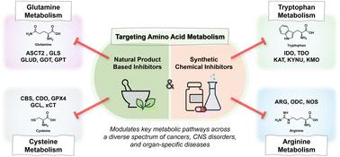 Natural products targeting the metabolism of amino acids: from discovery to synthetic development†