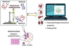 New melatonin biphenyl-linked scaffold targeting colorectal cancer: design, synthesis, biological, and ADME-Tox modelling studies†