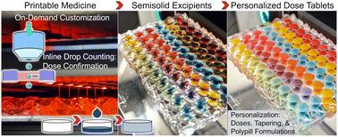 Personalized medicine: a quality by design approach to printable tablet production†