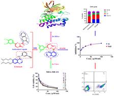 New quinazoline-[1,2,4]triazolo[3,4-b][1,3,4]thiadiazines as inhibitors of EGFR: synthesis, anti-breast cancer evaluation and in silico studies†