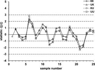 Quality control charts for short or long runs without a training phase. Final part. Performances in the presence of a gradual increase in the mean and slightly autocorrelated data
