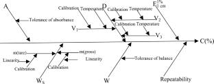 Evaluating the measurement uncertainty in content determination of paracetamol granules by ultraviolet spectrophotometry