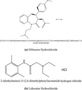 Green chemistry-driven RP-HPLC method for diltiazem and lidocaine hydrochloride in bulk and gel formulations using AQbD