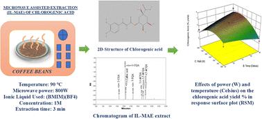 Ionic liquid-based microwave-assisted extraction of chlorogenic acid from green coffee beans