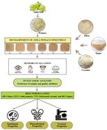 Sustainable valorization of amla pomace: optimization of a sweetmeat using the fuzzy logic approach and its quality characterization