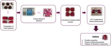 Effects of UV-C irradiation on the physicochemical properties of freeze-dried beetroot (Beta vulgaris) powder†