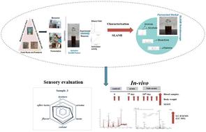 Toxicological evaluation of Asparagus racemosus – based low-alcohol nutraceutical beverage: acute and subacute safety assessment in mice†