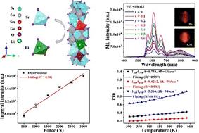 Multimodal optical sensing based on a Sm3+-activated Sr3Sn2O7 phosphor: stress visualization and temperature monitoring