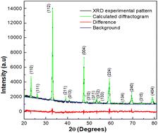 Half-metallicity induced by spin–orbit coupling in the superstructured perovskite Ca2TiRuO6