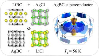 High-Tc AgxBC and CuxBC superconductors accessible via topochemical reactions†