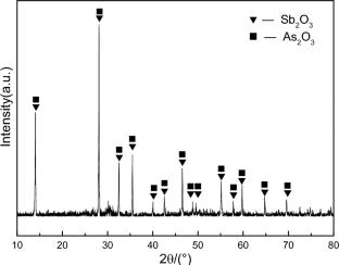 Selective Separation Mechanism of Arsenic and Antimony in Lead-Zinc Smelting Dust