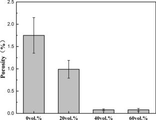 Microstructure, Mechanical Properties, Corrosion, and Sealing Performances of Mg Alloys Deposited Using Low-cost Cold-Sprayed Al Coatings