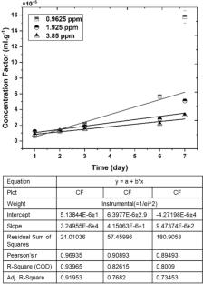 The measurement of 131I-labeled microplastic accumulation in dog conch (Laevistrombus canarium) using radiotracing method
