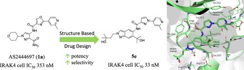Generation of a potent & selective series of IRAK4 inhibitors based on a structure based, hybridization approach