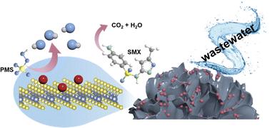 Upscaled wood@MoS2/Fe3O4 bulk catalysts for sustainable catalytic water pollutant removal†
