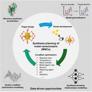 Synthesis planning for atomically precise metal nanoclusters