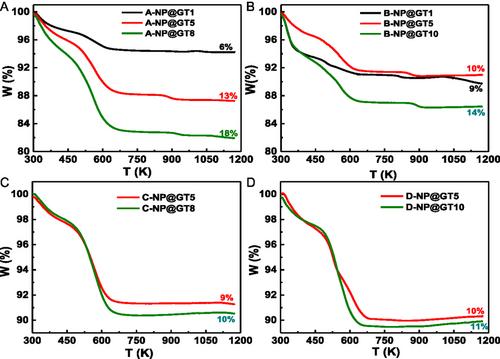 Tuning the Fe-Oxide Nanoparticle Properties by Playing with Salt Precursors and Camellia sinensis Extract Concentrations