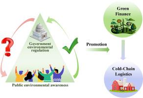 Top-down versus bottom-up: How green finance drives sustainable development in cold chain logistics?