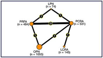 Thermal Ablation Modalities That Best Compete with Partial Nephrectomy for T1A and T1B Renal Cell Carcinoma: A Network Meta-Analysis