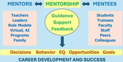 The Importance of Mentorship in Career Development