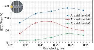 Experimental Investigation of Heat Transfer Behavior in Spouted Bed Reactors under Different Operating Conditions