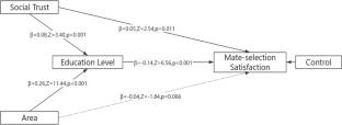 Beauty Is in the Eye of the Beholder: Research on the Mate Selection Preferences of the Contemporary Chinese Youth