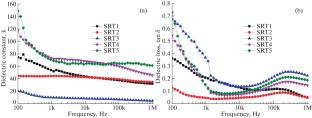 Influence of Calcium Doping on the Physical, Microstructural, and Electrical Characteristics of Sr1–xCaxTiO3 Ceramics