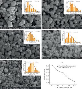Structural, Electrical, and Microstructural Properties of Barium Strontium Titanate Ceramics