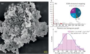 Polyol Synthesized Y2Zr2O7:Bi3+, Tb3+ Phosphors with Tunable Blue–Green Emission for Display Applications
