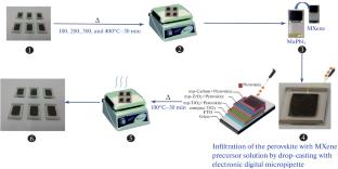 Influence of Annealing Temperature on Monolithic Perovskite Solar Cells Fabricated with MXene as Additive