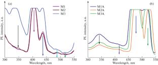 Optical Bandgap Tuning of Manganese Ferrite by Nickel Doping and Heat Treatment
