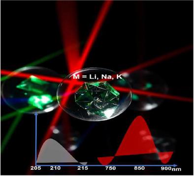 Computational Analysis of Vibrationally Resolved Absorption Spectra and Third-Order Nonlinear Optical Properties in Alkali Metal-Substituted Adamantane