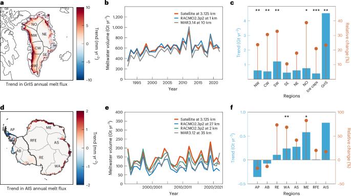Rapid increases in satellite-observed ice sheet surface meltwater production