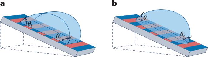 Drop friction