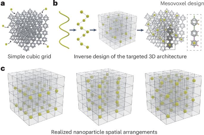Programming precise nanoparticle patterns