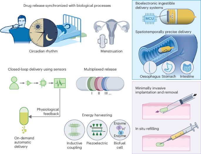 Autonomous devices for drug delivery
