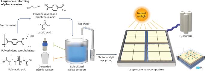 Plastic waste sees the light